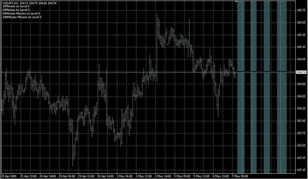 Forex Freeway_2-RSX. Индикаторы форекс - это стабильный зароботок на рынке forex